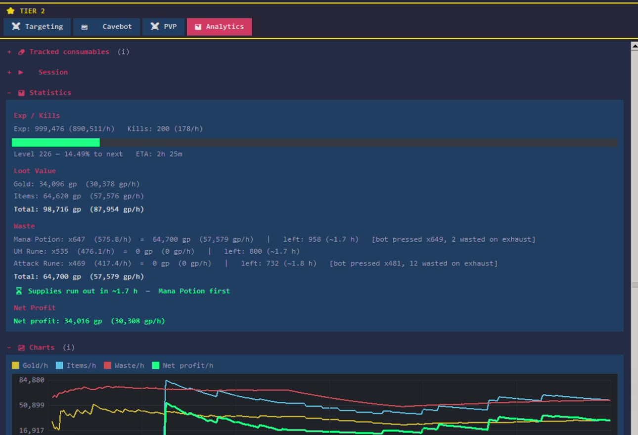 The MiBot Analytics tab showing experience per hour, loot value, supply waste per item and net profit per hour, with charts